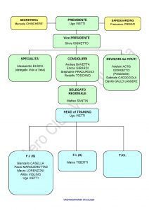 20260304__ORGANIGRAMMA